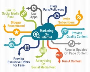 Internet marketing Los Angeles