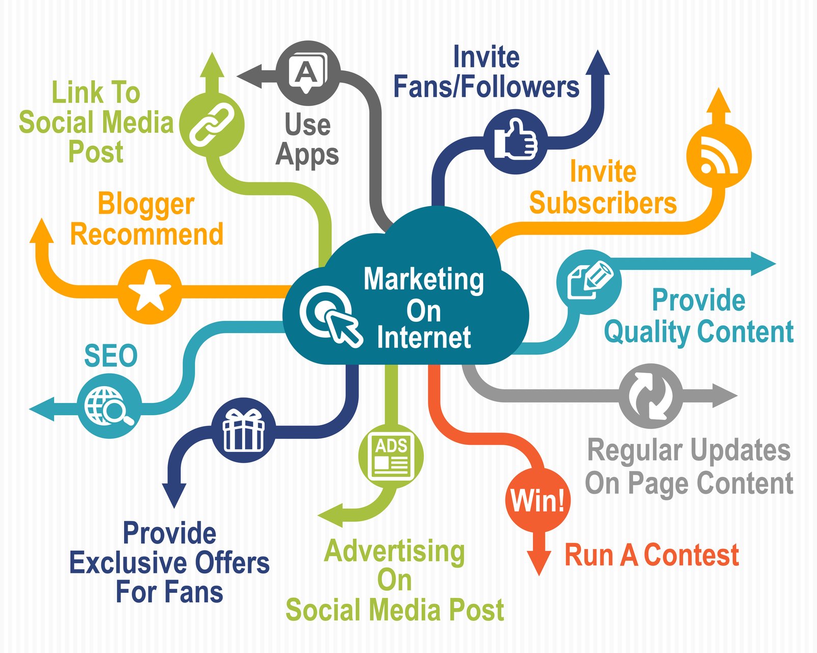 Some Info About How To Tag Someone On Instagram – Instagram Followers Services Blog That May Make You Are Feeling Better